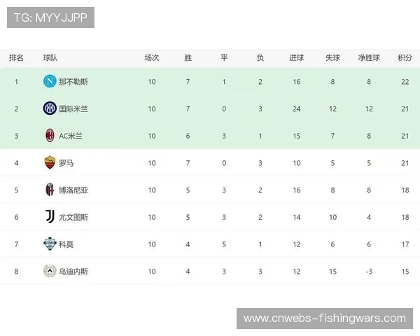 意甲争冠三强分差仅1分，米兰双雄与那不勒斯陷贴身缠斗。