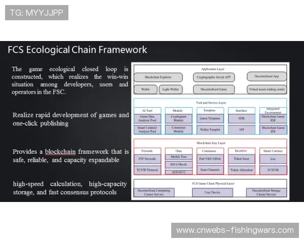 当前阶段量子加密技术应用于指令传输,构建防破解安全通道。 当前阶段量子加密技术应用于指令传输,构建防破解安全通道。