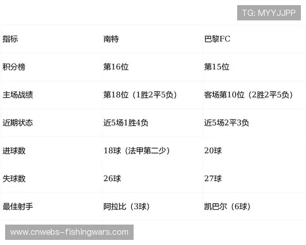 法甲赛程因天气调整,多场比赛时间变更 法甲赛程因天气调整,多场比赛时间变更